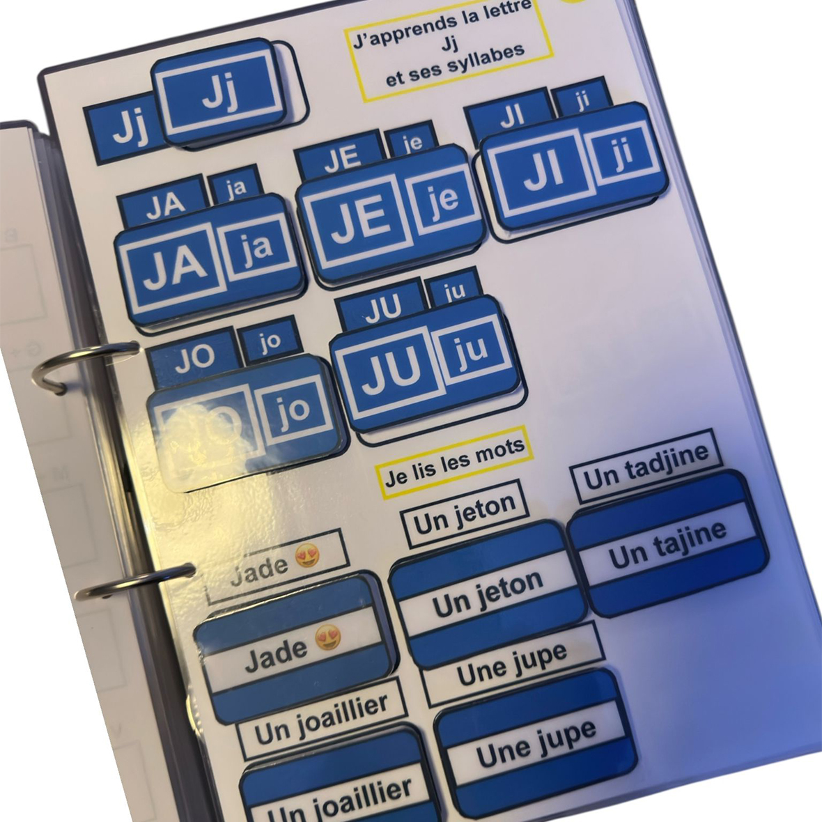 Guide de lecture – Format numérique